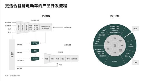 理想汽車?yán)钕?智能電動車時(shí)代下的軟件開發(fā)組織挑戰(zhàn)