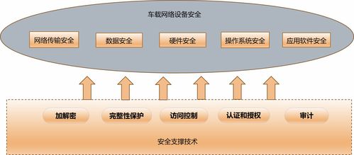 安全架構與安全目標在網(wǎng)絡與信息安全軟件開發(fā)中的關系